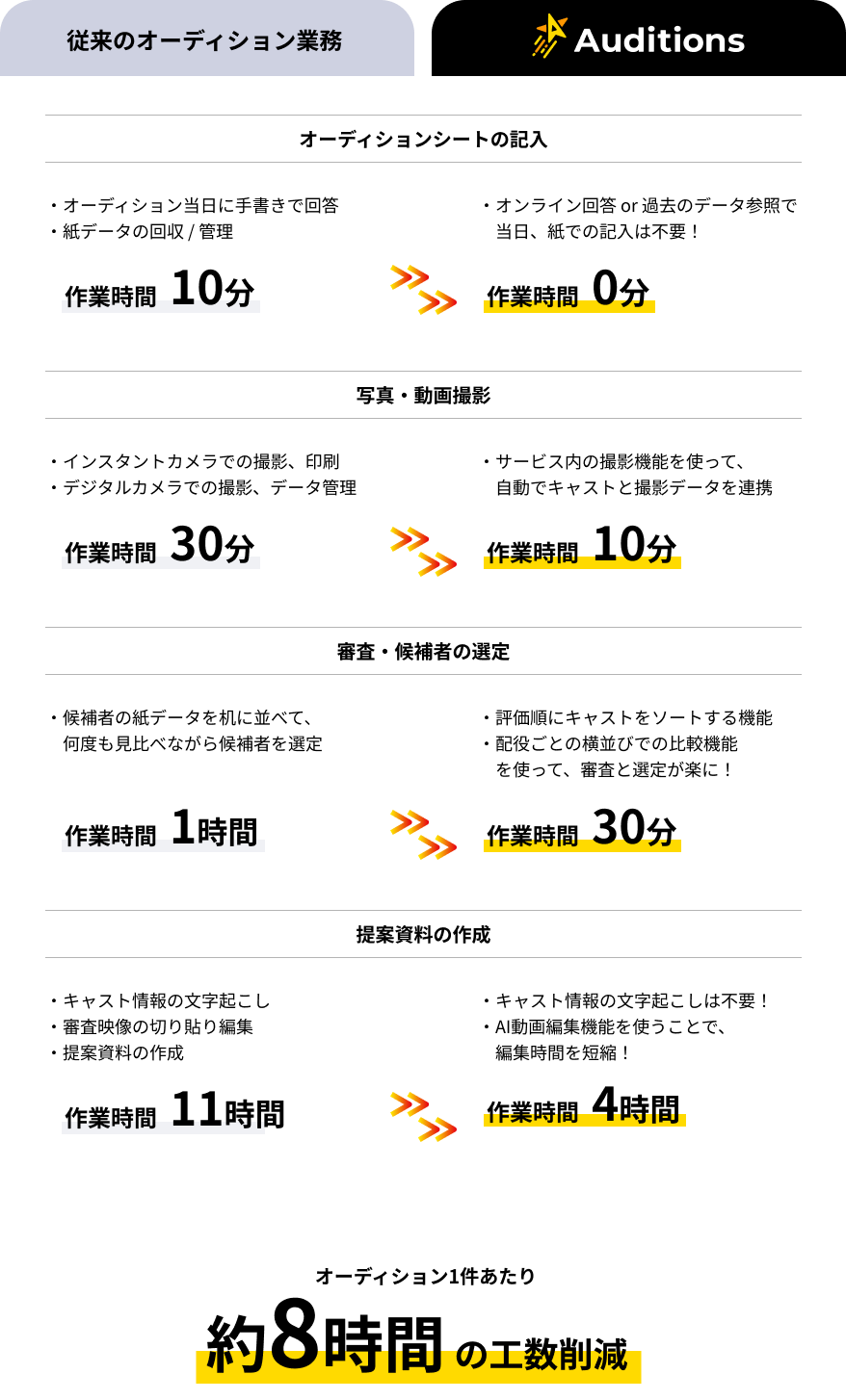 オーディション業務の比較
